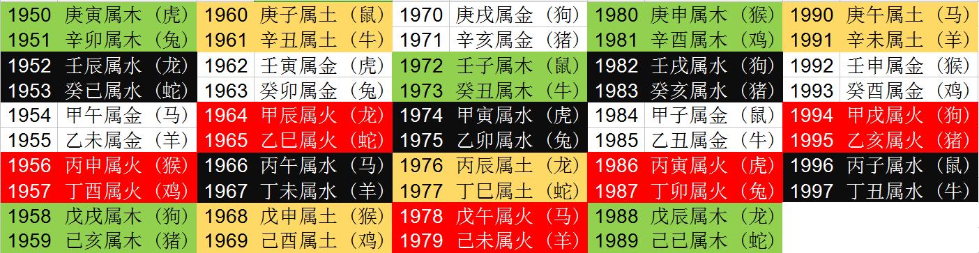 八字五行合婚重点看什么