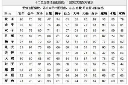 八字合婚比紫微合婚准