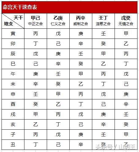 八字命宫图免费查询