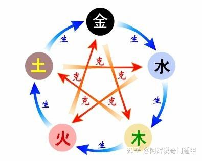 五行八字如果忌讳土，八字五行只有木土好吗