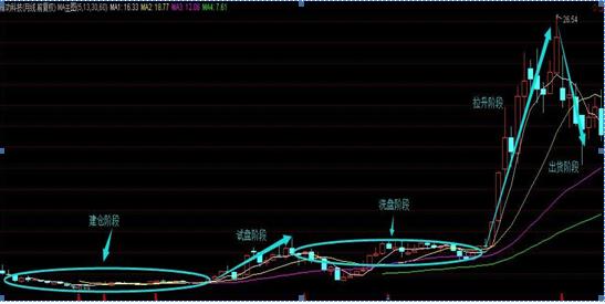 三天教会你看八字基本步骤