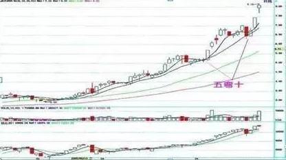 三天教会你看八字基本步骤