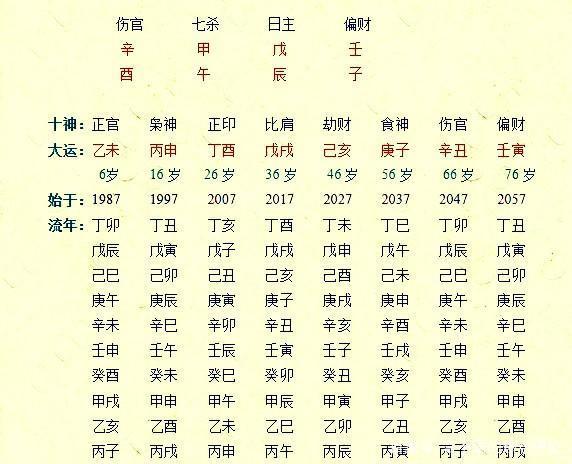 五行四柱八字排盘免费查询，华易四柱八字免费排盘