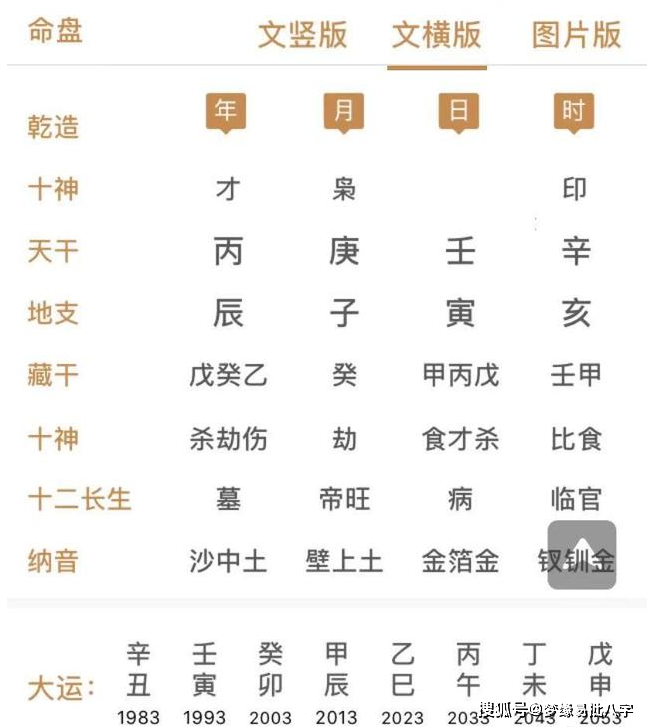 如何自己的查八字，生辰八字看人一生命运