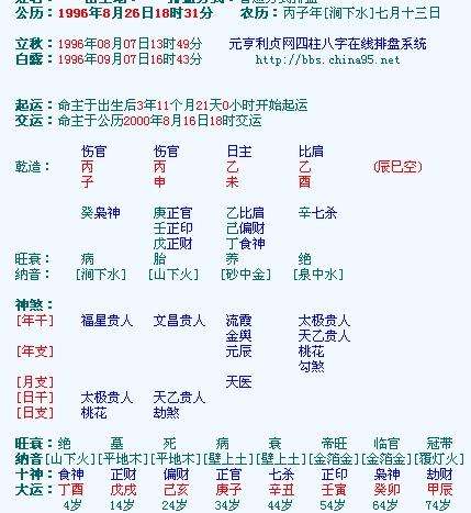 五行宝宝八字查询器，宝宝五行八字取名打分