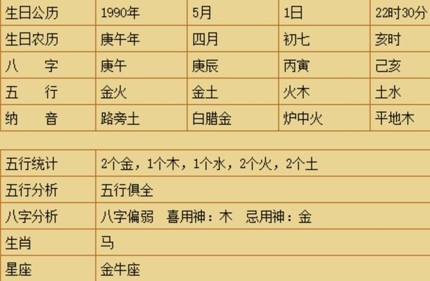 免费命格五行八字查询，八字五行命格测算