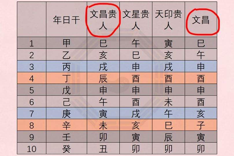 四柱八字查儿童健康，小孩查八字