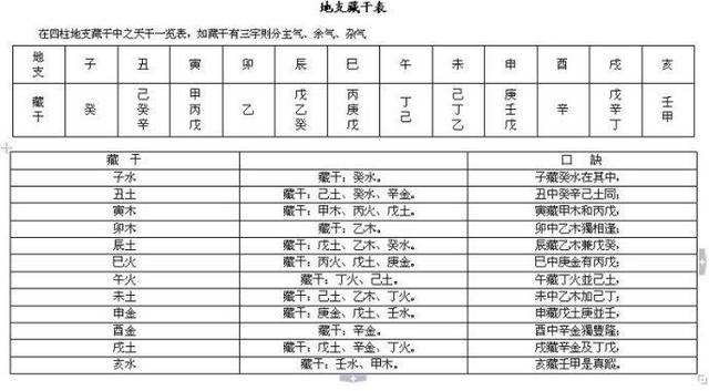 八字的查询表，农历算命生辰八字时辰