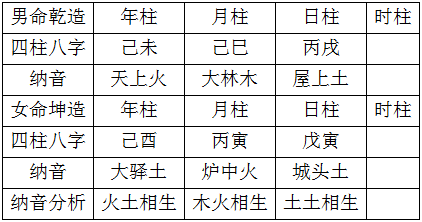 比较准的八字合婚，八字合婚准不准