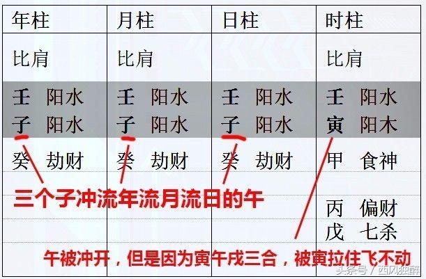 生辰八字查属天上的云免费