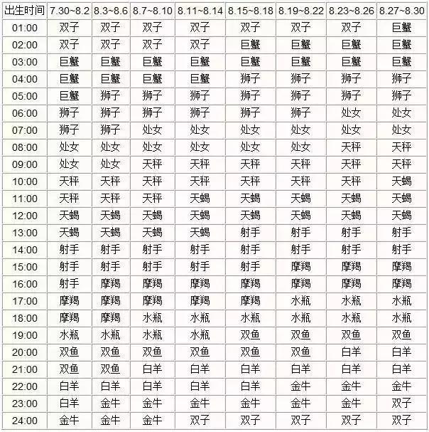 星座八字查询表