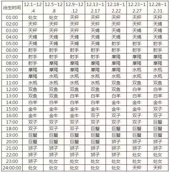 星座八字查询表