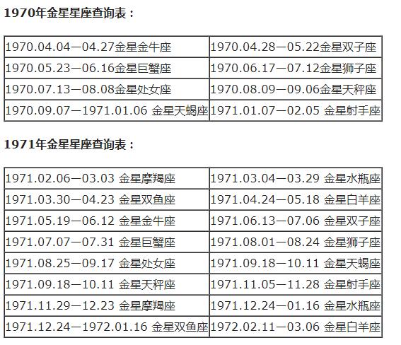 星座八字查询表