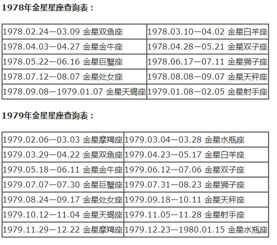 星座八字查询表