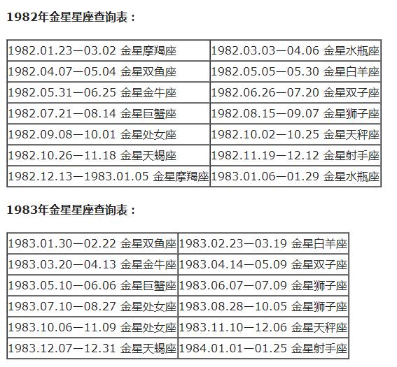 星座八字查询表