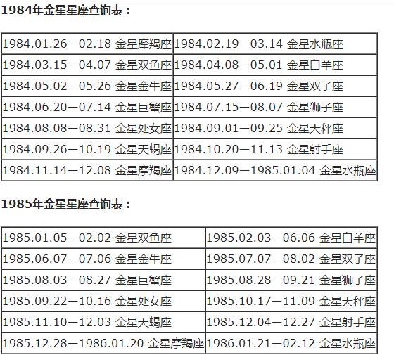 星座八字查询表