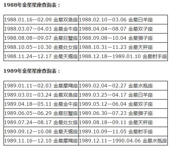 星座八字查询表