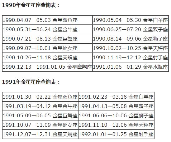 星座八字查询表