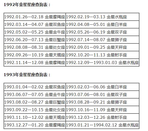 星座八字查询表