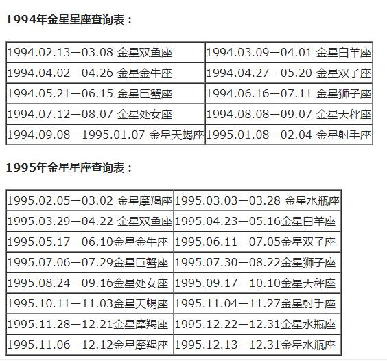 星座八字查询表