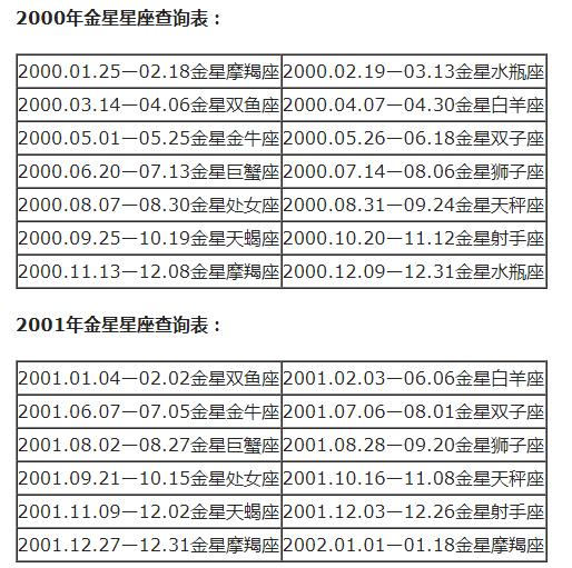 星座八字查询表