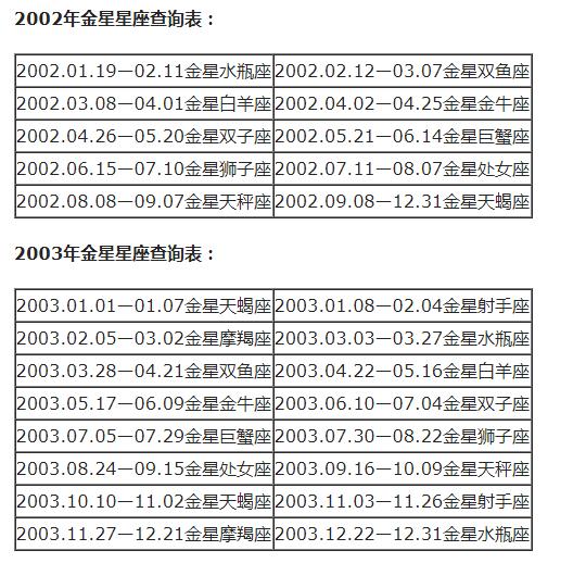 星座八字查询表