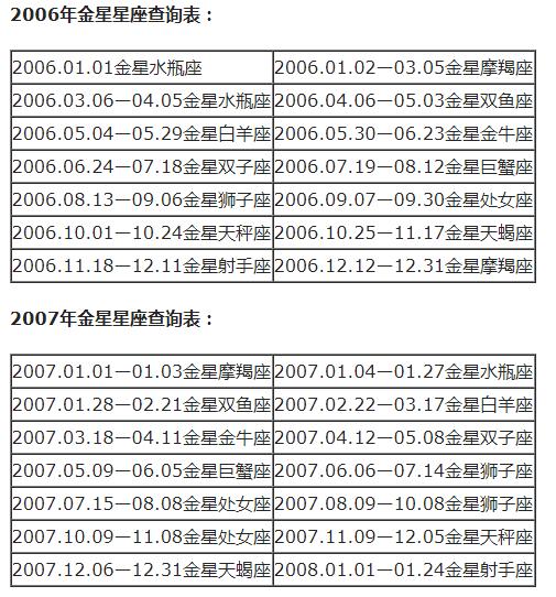 星座八字查询表