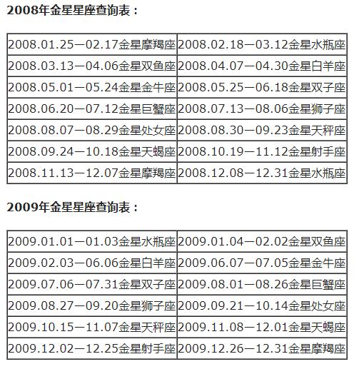 星座八字查询表