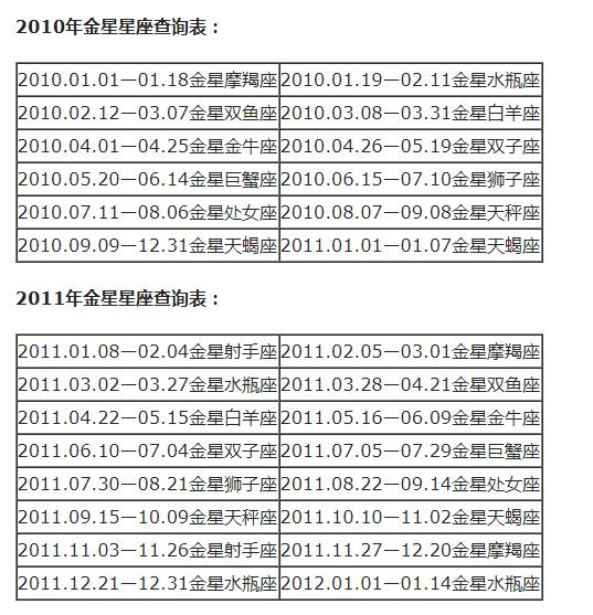 星座八字查询表