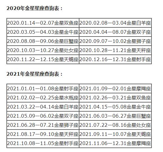 星座八字查询表