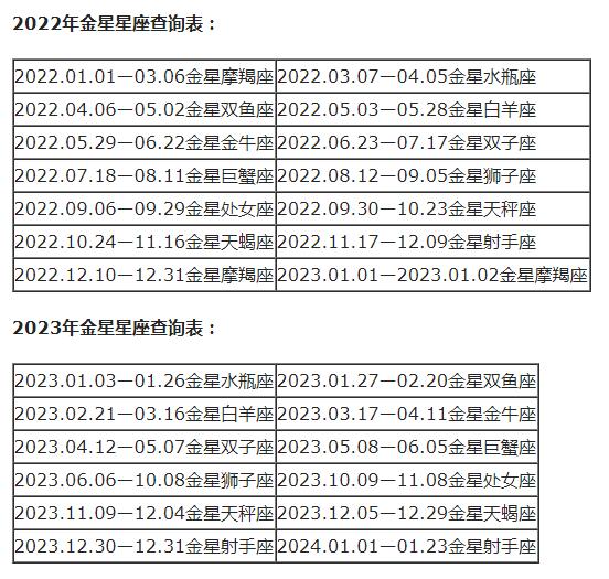 星座八字查询表