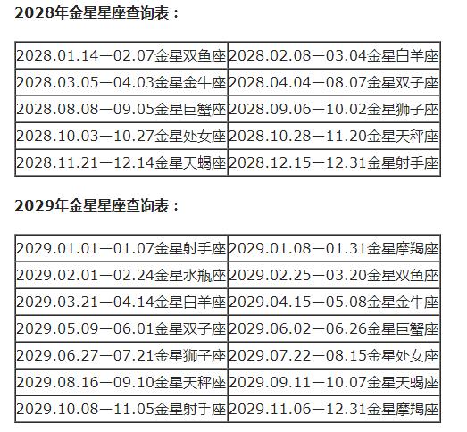 星座八字查询表