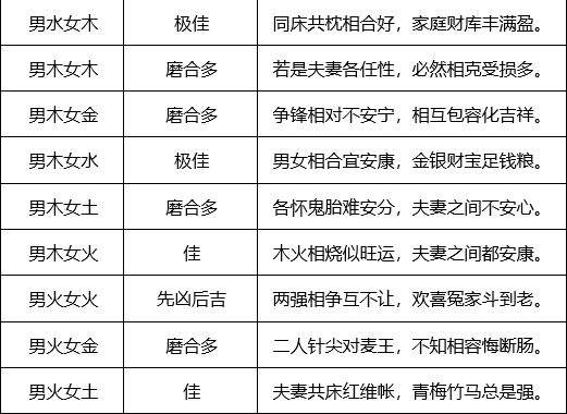 八字测你的另一半查询系统，八字测你的另一半长相