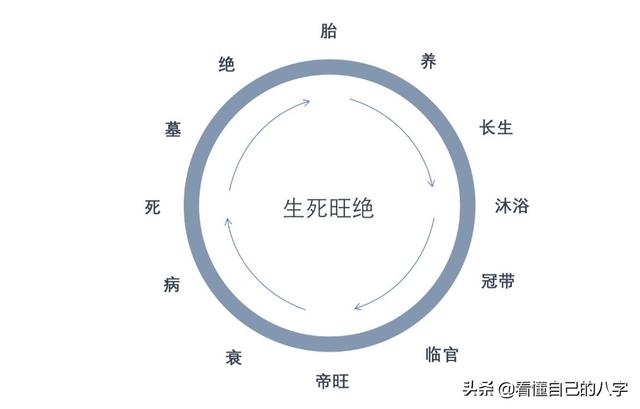 天干地支传承八字吧