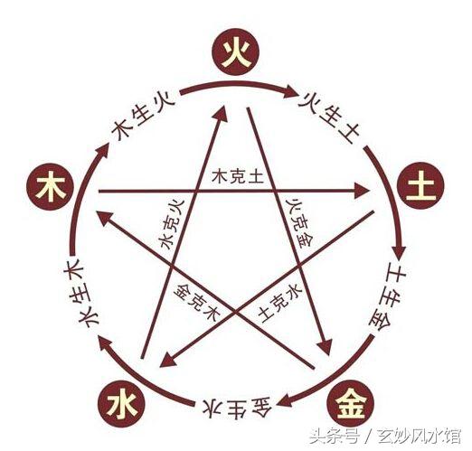 八字中湿金，八字中十神的作用和功能