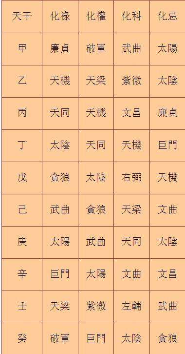 八字命盘查询与解析，八字命盘解析