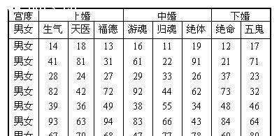 八字合婚一个喜一个忌，八字合婚喜忌相同