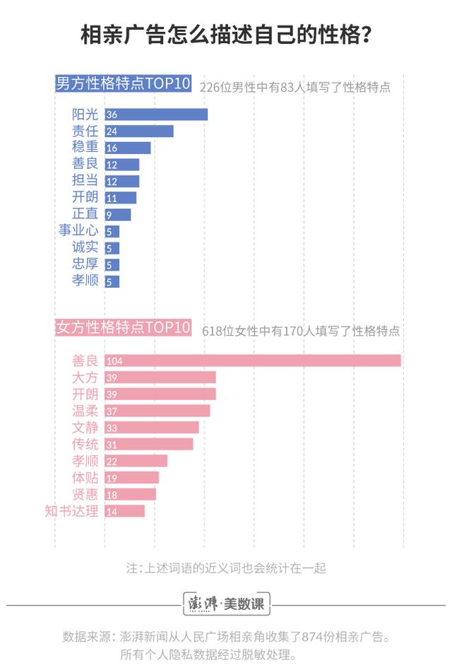 八字合婚打分怎么看