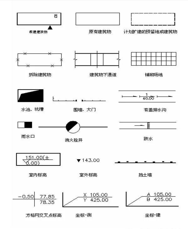 八字墙如何放线