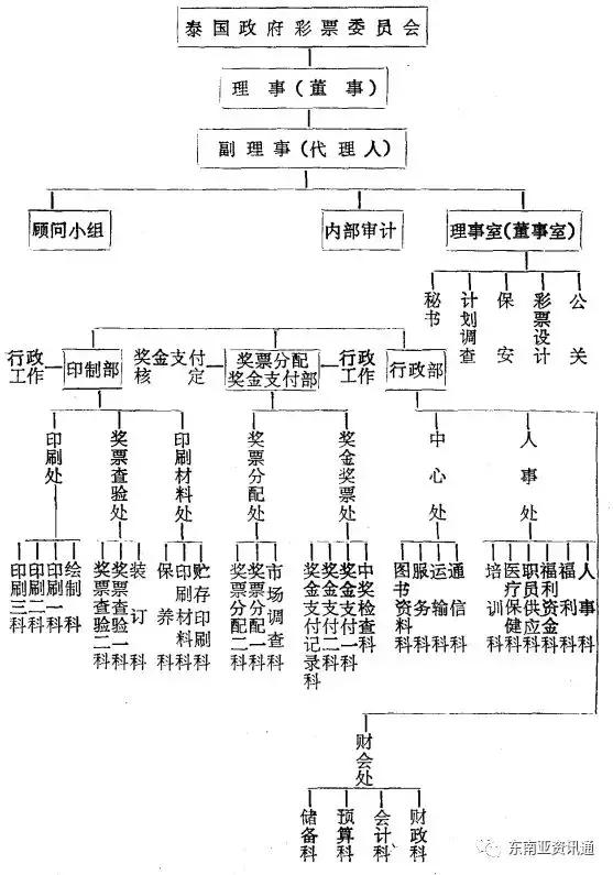 八字彩票三合