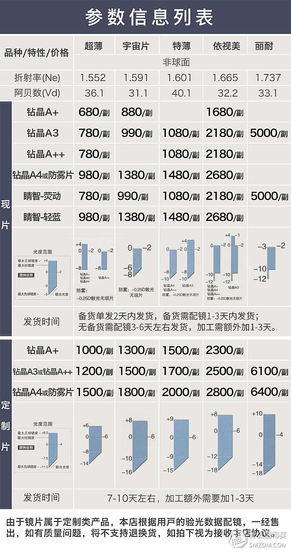 拿完八字眼镜断了