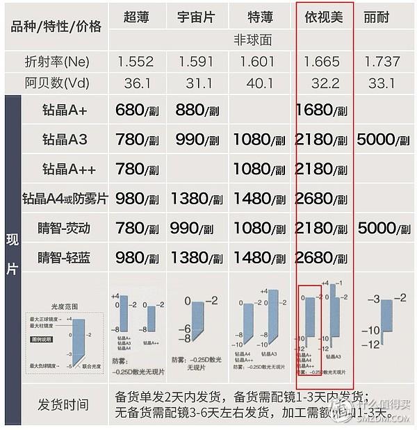 拿完八字眼镜断了