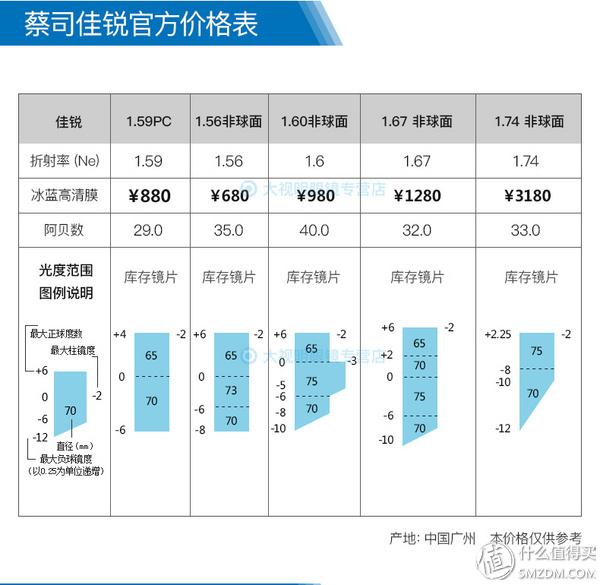 拿完八字眼镜断了