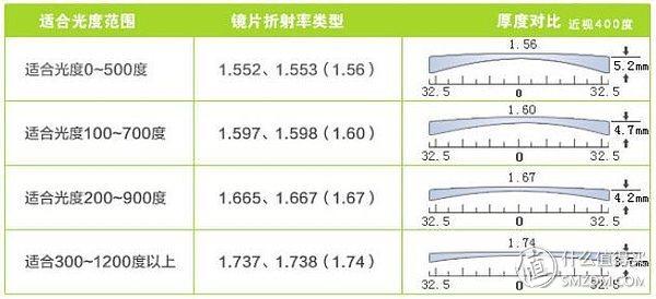 拿完八字眼镜断了