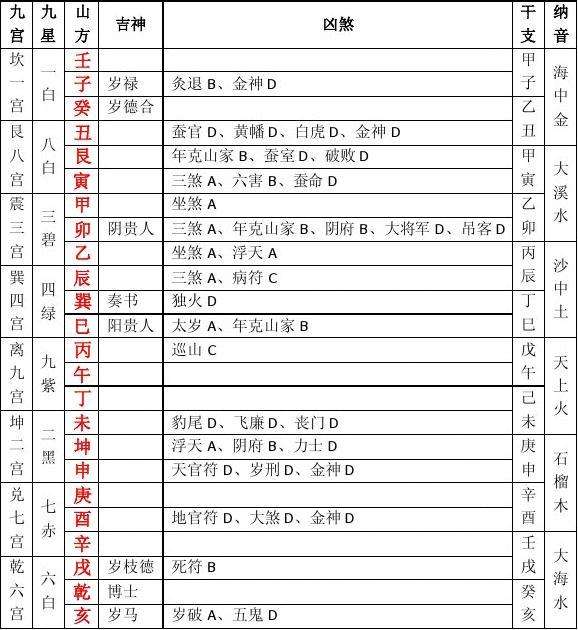 八字中怎样查找神煞，八字中怎样区分湿土和燥土