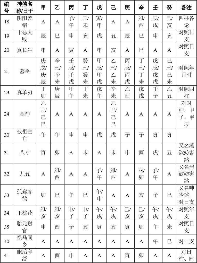 八字中怎样查找神煞，八字中怎样区分湿土和燥土