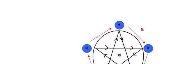 生辰八字查五行取名字吗