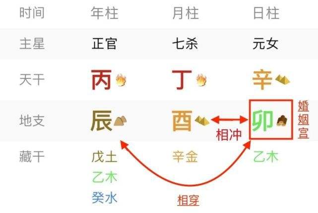 八字合婚有伏吟的情况吗，日支伏吟婚姻