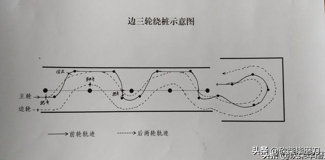 摩托车绕八字技巧视频