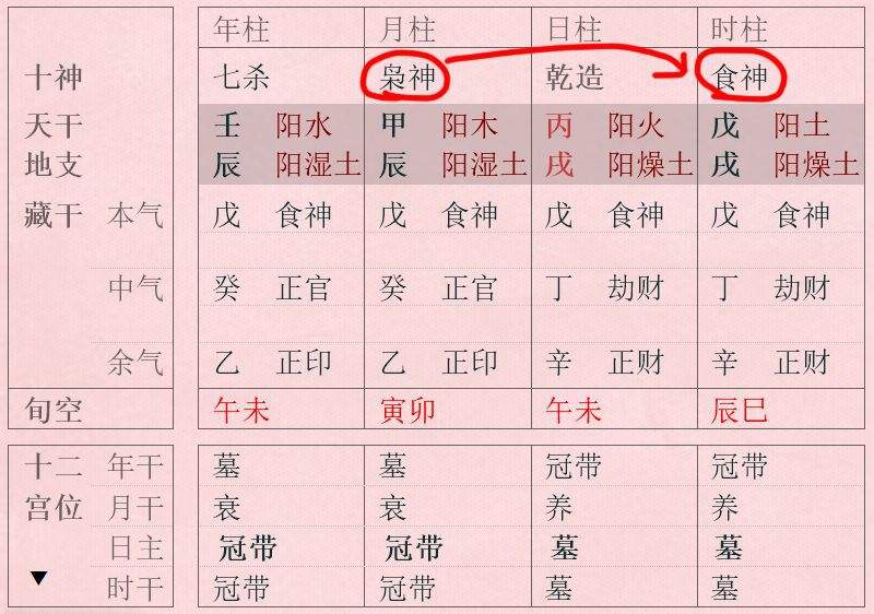 八字日柱怎么查询，八字日柱怎么推算